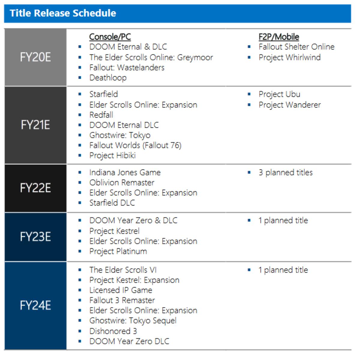 Microsoft release schedule unsealed by a US court.